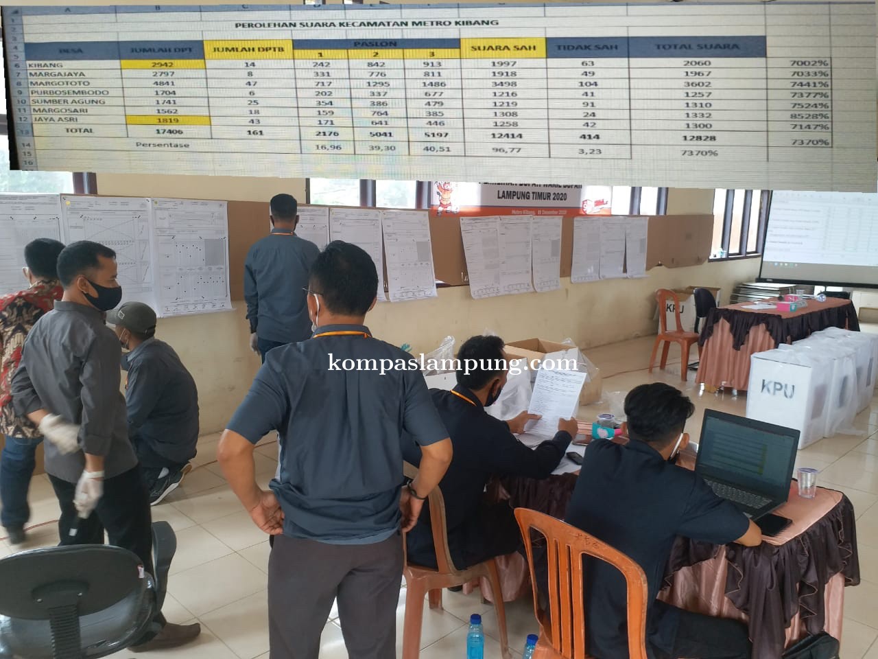 TNI Dan POLRI Sinergi Kawal Penghitungan Suara Pilkada Tingkat Kecamatan