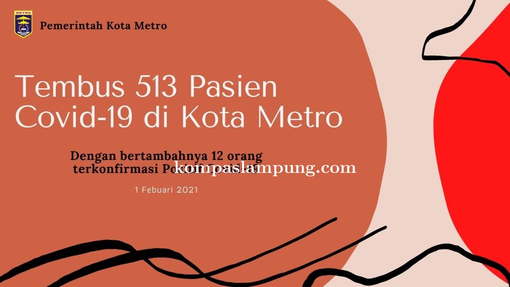 Tembus 513 Pasien Covid-19 Di Kota Metro