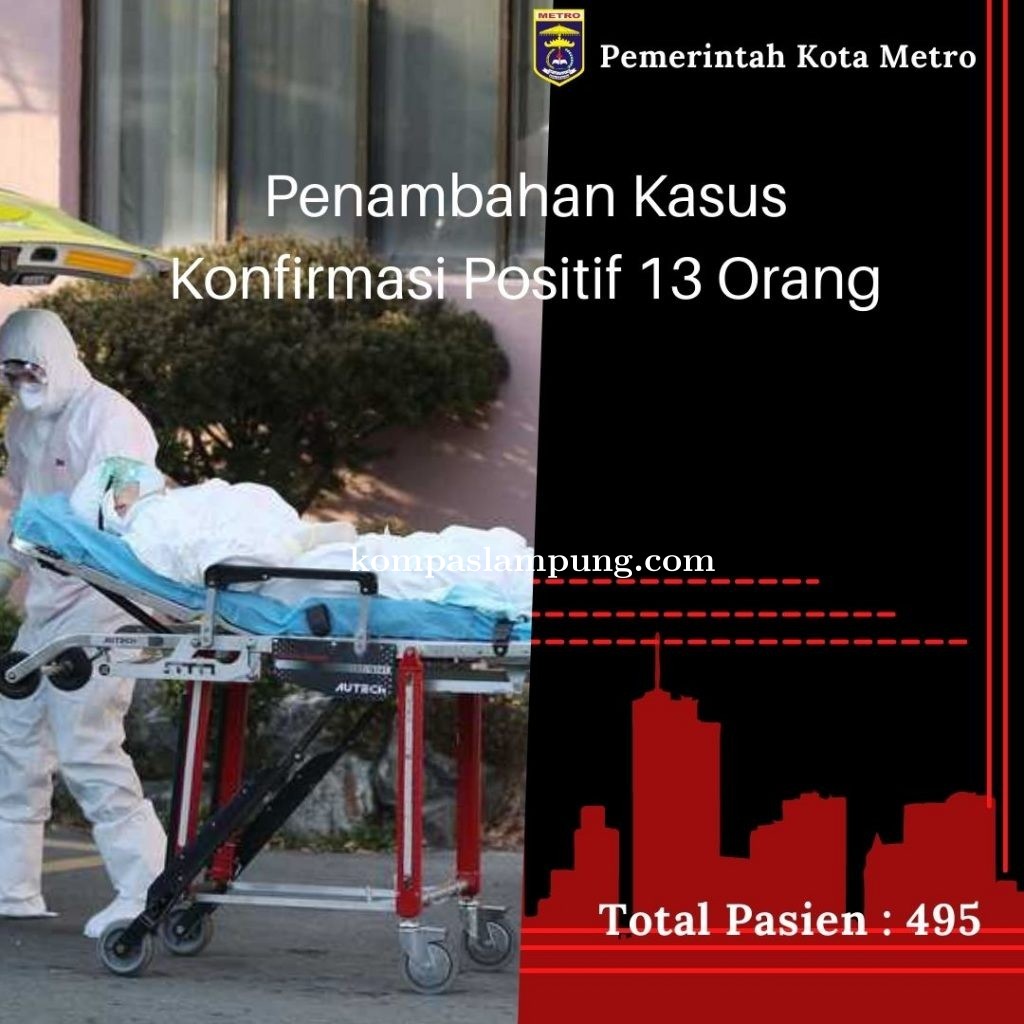Penambahan Kasus Positif Covid-19 Di Kota Metro Ada 13 Orang