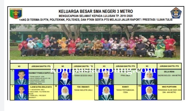 86,3% Siswa SMAN3 Metro Lulusan 2020 Diterima Di Perguruan Tinggi Favorit